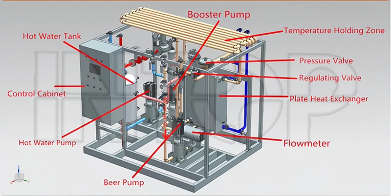 Plate Pasteurizer